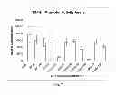 Fig. 08 - Amniotic membrane preparations and purified compositions and anti-angiogenesis treatment