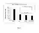 Fig. 09 - Amniotic membrane preparations and purified compositions and anti-angiogenesis treatment