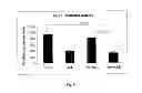 Fig. 10 - Amniotic membrane preparations and purified compositions and anti-angiogenesis treatment