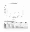 Fig. 02 - Purified amniotic membrane compositions and methods of use