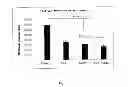 Fig. 09 - Purified amniotic membrane compositions and methods of use