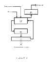 Fig. 02 - Process For The Production Of Fat-Containing Masses
