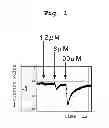 Fig. 02 - SALTY TASTE ENHANCER