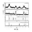 Fig. 18 - FLOW CELL DESIGN FOR UNIFORM RESIDENCE TIME FLUID FLOW