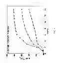 Fig. 02 - Substituted cellulose acetates and uses thereof