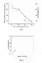 Fig. 06 - Microencapsulation of reactive diisocyanates and the application to self-healing anticorrosion coatings