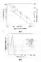 Fig. 08 - Microencapsulation of reactive diisocyanates and the application to self-healing anticorrosion coatings