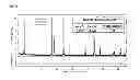 Fig. 07 - Material for lithium secondary battery of high performance