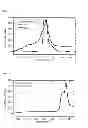 Fig. 09 - Material for lithium secondary battery of high performance