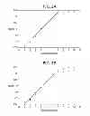 Fig. 06 - Bactericidal antibody assays to assess immunogenicity and potency of meningococcal capsular saccharide vaccines