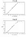 Fig. 08 - Bactericidal antibody assays to assess immunogenicity and potency of meningococcal capsular saccharide vaccines