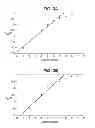 Fig. 09 - Bactericidal antibody assays to assess immunogenicity and potency of meningococcal capsular saccharide vaccines