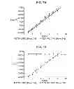 Fig. 22 - Bactericidal antibody assays to assess immunogenicity and potency of meningococcal capsular saccharide vaccines