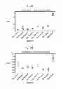 Fig. 07 - Method and culture medium for enhanced detection of 