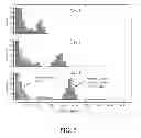 Fig. 08 - STENCIL PATTERNING METHODS AND APPARATUS FOR GENERATING HIGHLY UNIFORM STEM CELL COLONIES