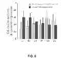 Fig. 09 - STENCIL PATTERNING METHODS AND APPARATUS FOR GENERATING HIGHLY UNIFORM STEM CELL COLONIES