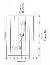 Fig. 06 - High threshold voltage NMOS transistors for low power IC technology