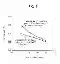 Fig. 07 - Method of manufacturing semiconductor device