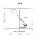 Fig. 09 - Method of manufacturing semiconductor device