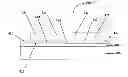 Fig. 01 - Methods of epitaxial FinFET