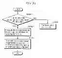 Fig. 34 - Communication device, communication system, image presentation method, and program