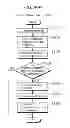 Fig. 41 - Communication device, communication system, image presentation method, and program