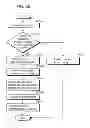 Fig. 75 - Communication device, communication system, image presentation method, and program