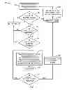 Fig. 09 - Link emission control