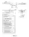 Fig. 02 - Dynamically adjusting a data usage plan based on data usage statistics