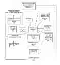 Fig. 01 - Programmable communicator