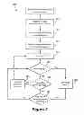 Fig. 03 - Client management of visual voicemail data communications