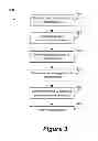 Fig. 04 - Client management of visual voicemail data communications