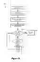 Fig. 06 - Client management of visual voicemail data communications