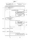 Fig. 07 - Method and apparatus for setting communication target in wireless communication system