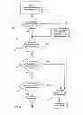 Fig. 07 - Verification of compatibility among telecommunication network features