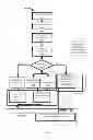 Fig. 06 - Mobile communication system with device handover and method of operation thereof