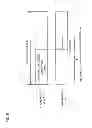 Fig. 09 - SCHEDULING METHOD AND SYSTEM FOR COORDINATED MULTIPOINT TRANSMISSION/RECEPTION