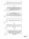 Fig. 09 - Method and system for femtocell positioning