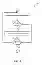 Fig. 06 - Social gaming