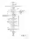 Fig. 09 - Social gaming