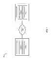 Fig. 02 - Systems and Methods to Monitor an Exercise Routine