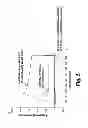 Fig. 07 - Fibronectin binding domains with reduced immunogenicity