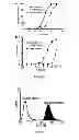 Fig. 08 - Pathogen detection