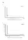 Fig. 02 - Method of analysing a blood sample of a subject for the presence of a disease marker