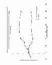 Fig. 08 - Methods for treatment of pain