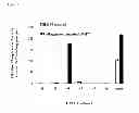 Fig. 02 - BMP-7 peptides and methods of use