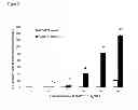 Fig. 03 - BMP-7 peptides and methods of use