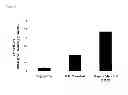 Fig. 04 - BMP-7 peptides and methods of use