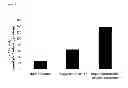 Fig. 05 - BMP-7 peptides and methods of use