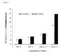 Fig. 02 - BMP-4 peptides and methods of use